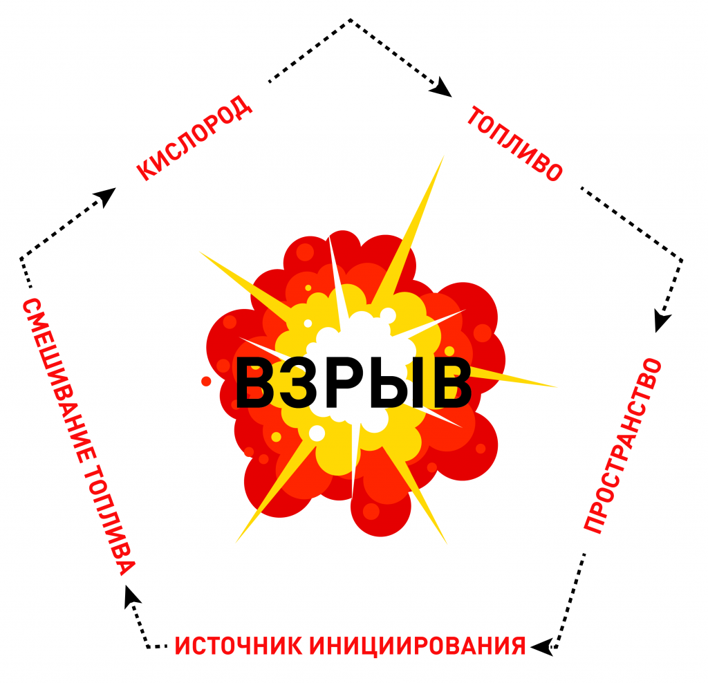 пятиугольник взрыва