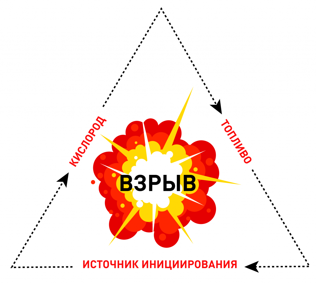 треугольник взрыва
